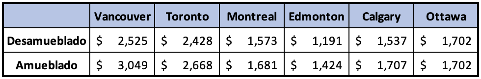 Tabla 3 Toronto